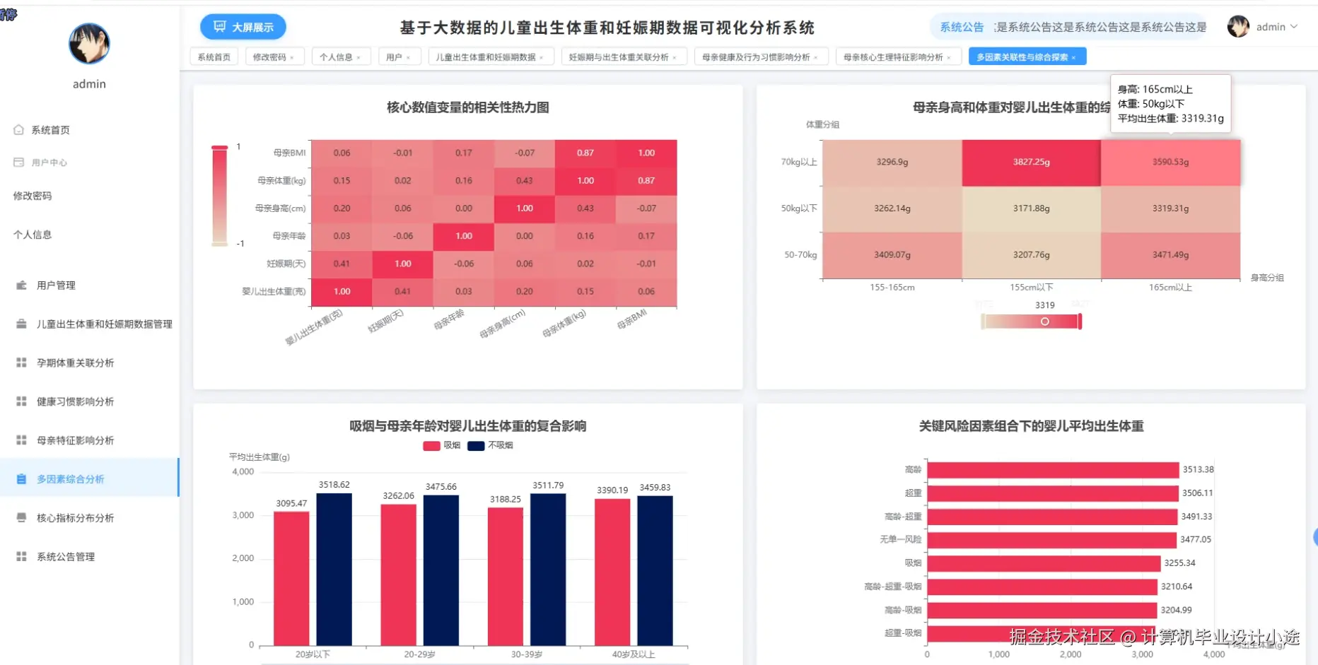 多因素综合分析.png