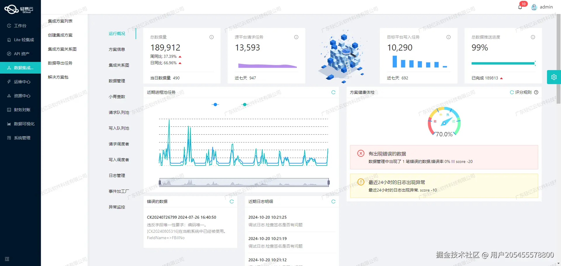 如何开发用友BIP接口