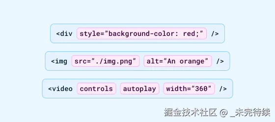 三个 HTML 元素及其相应的属性。首先是一张图片，然后是一段视频，最后是一个标准的 div。