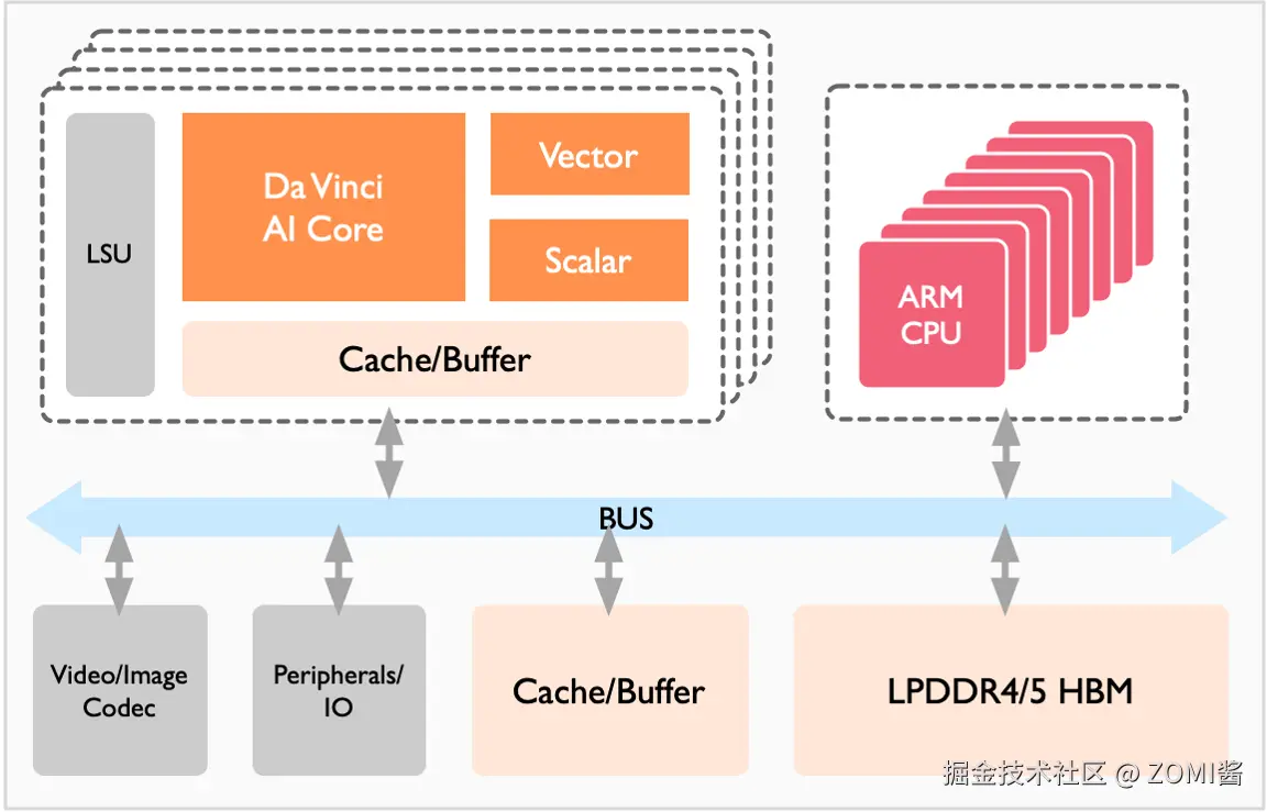 09AscendSOC03.png