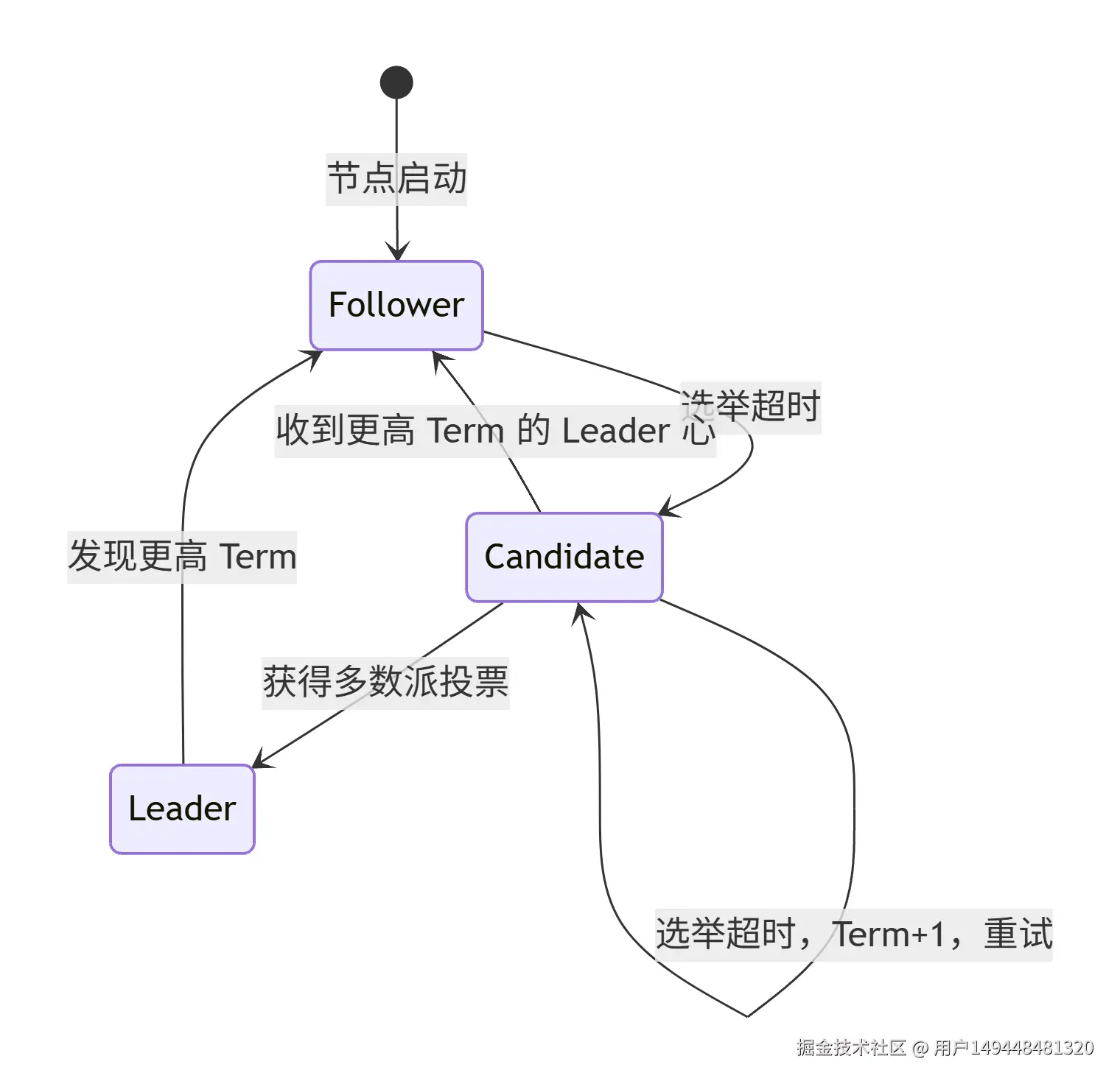 deepseek_mermaid_20261005_41fc07.png