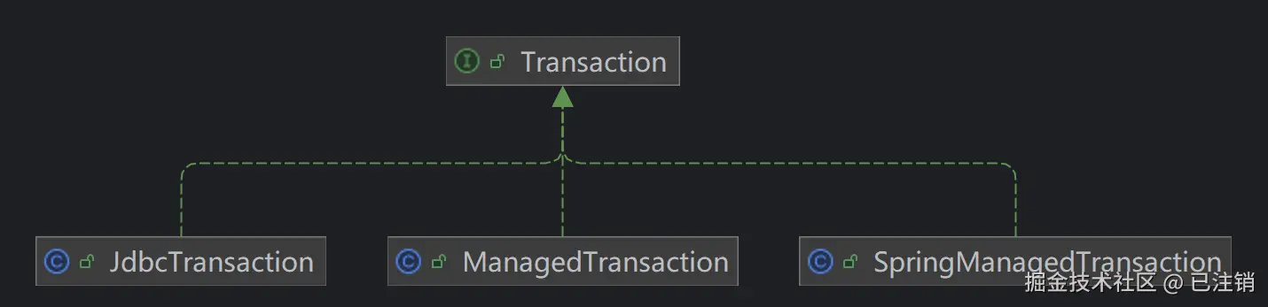图3：Transaction体系.png