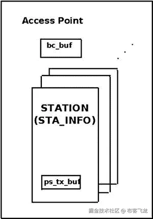 9781430261964_Fig12-03.jpg