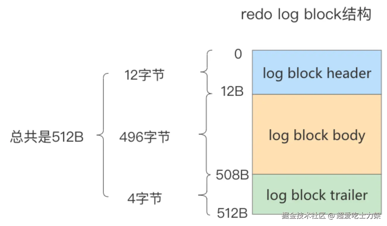 image-20220328142947620