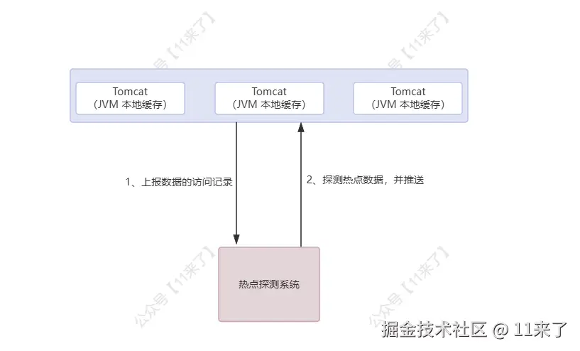 image-20241120112515099