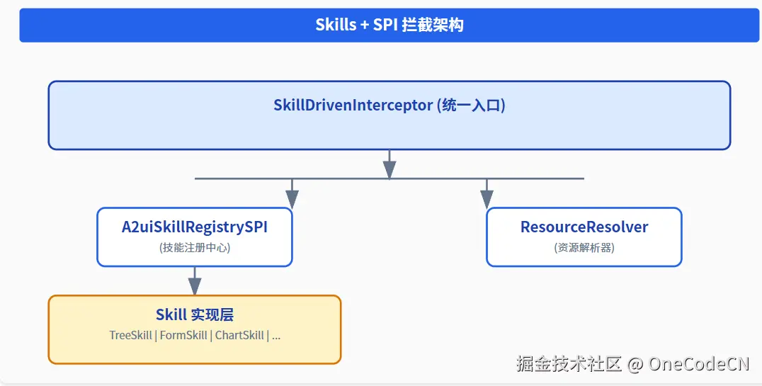 请在此添加图片描述