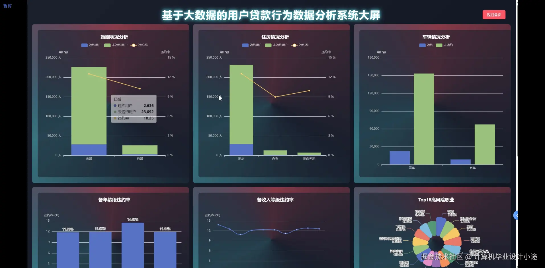 数据大屏上.png