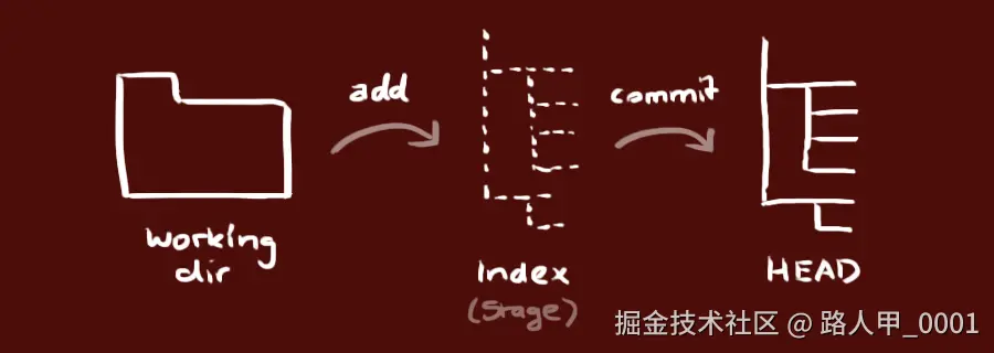 git-trees.png