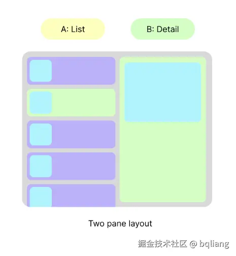 List_details.png