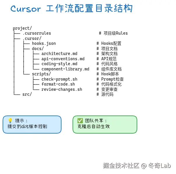 cursor04-项目目录结构图.png