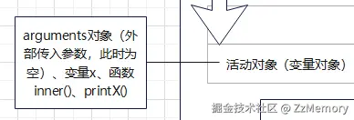 8. 作用域链查找示意图3.png