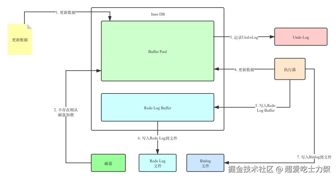 image-20220328143924003