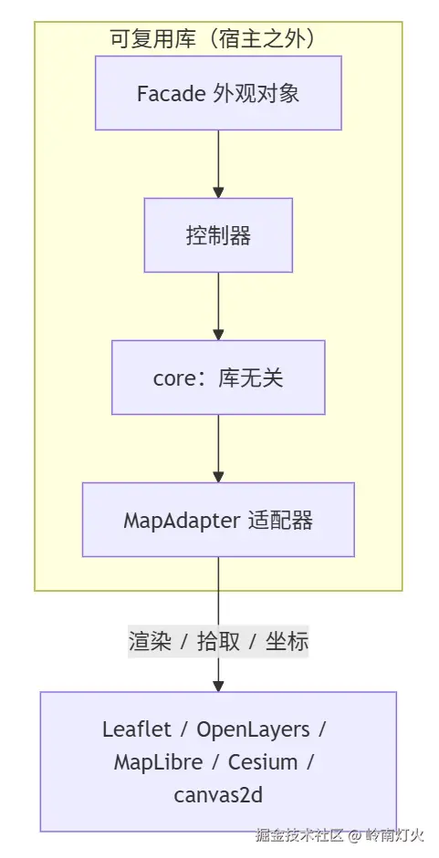PixPin_2026-08-09_21-55-23.png
