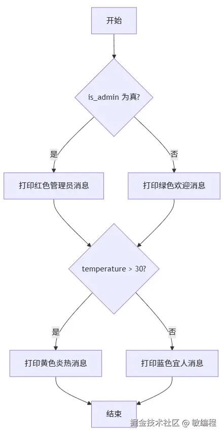 MermerGo的rich流程图