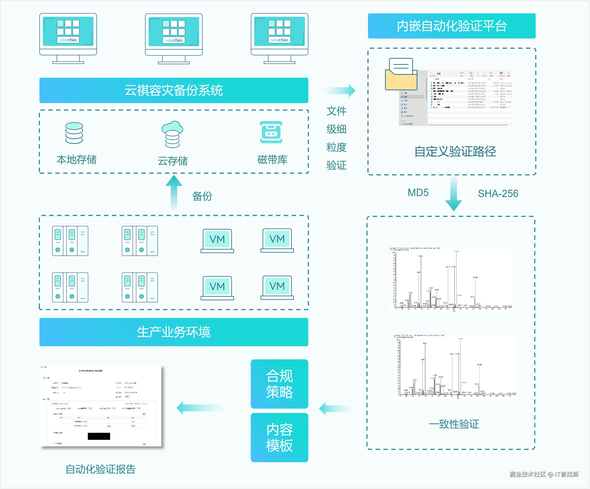 8.文件级一致性验证.png