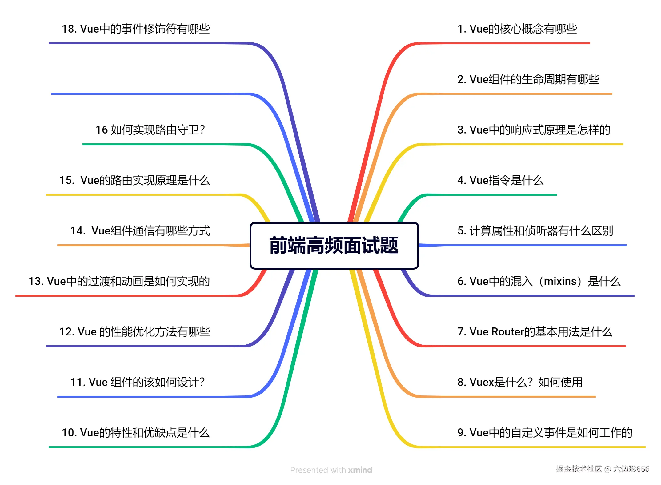前端高频面试题3.png