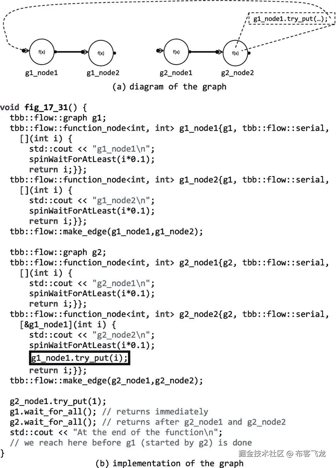 ../img/466505_1_En_17_Fig31_HTML.png