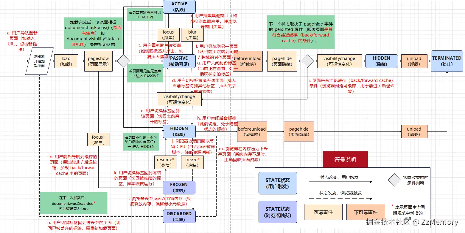 浏览器页面生命周期视图.png