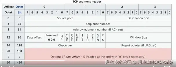 image-20230412221237510