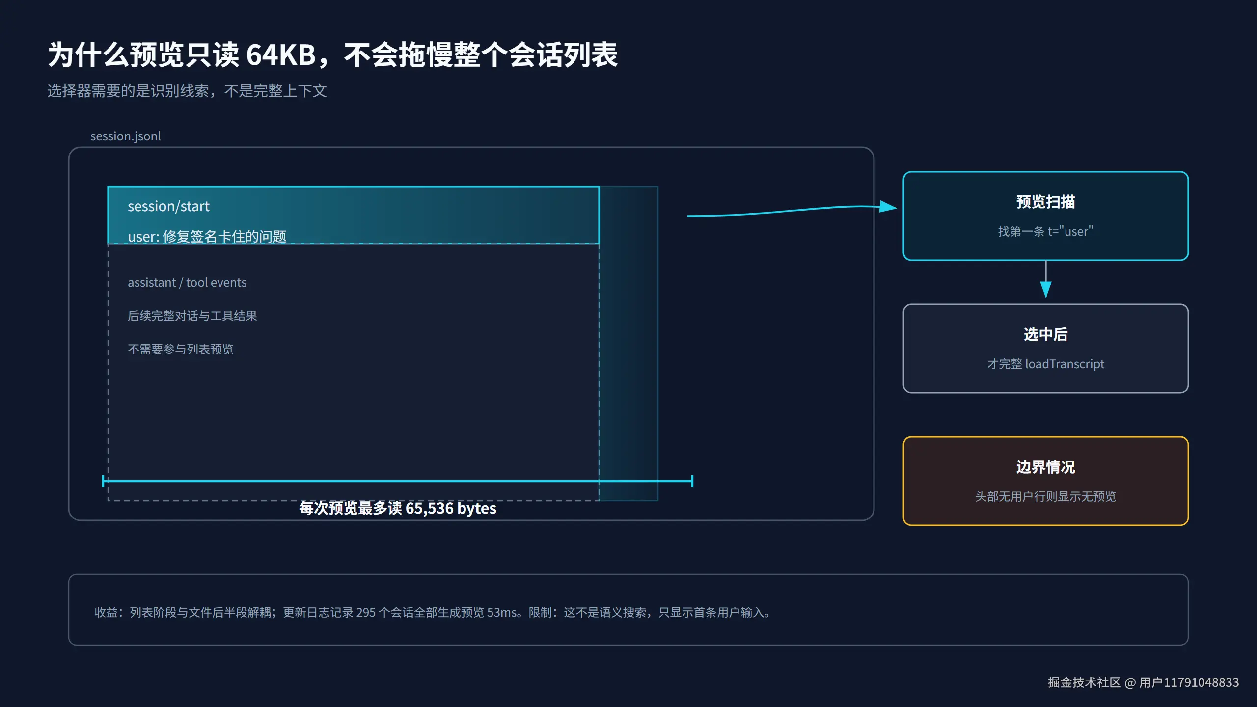 64KB 头部窥读