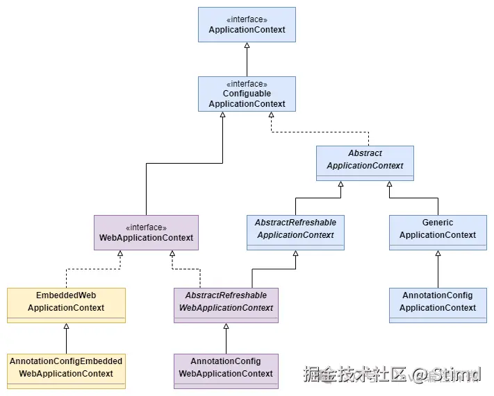 1.6 ApplicationContext的继承结构.png