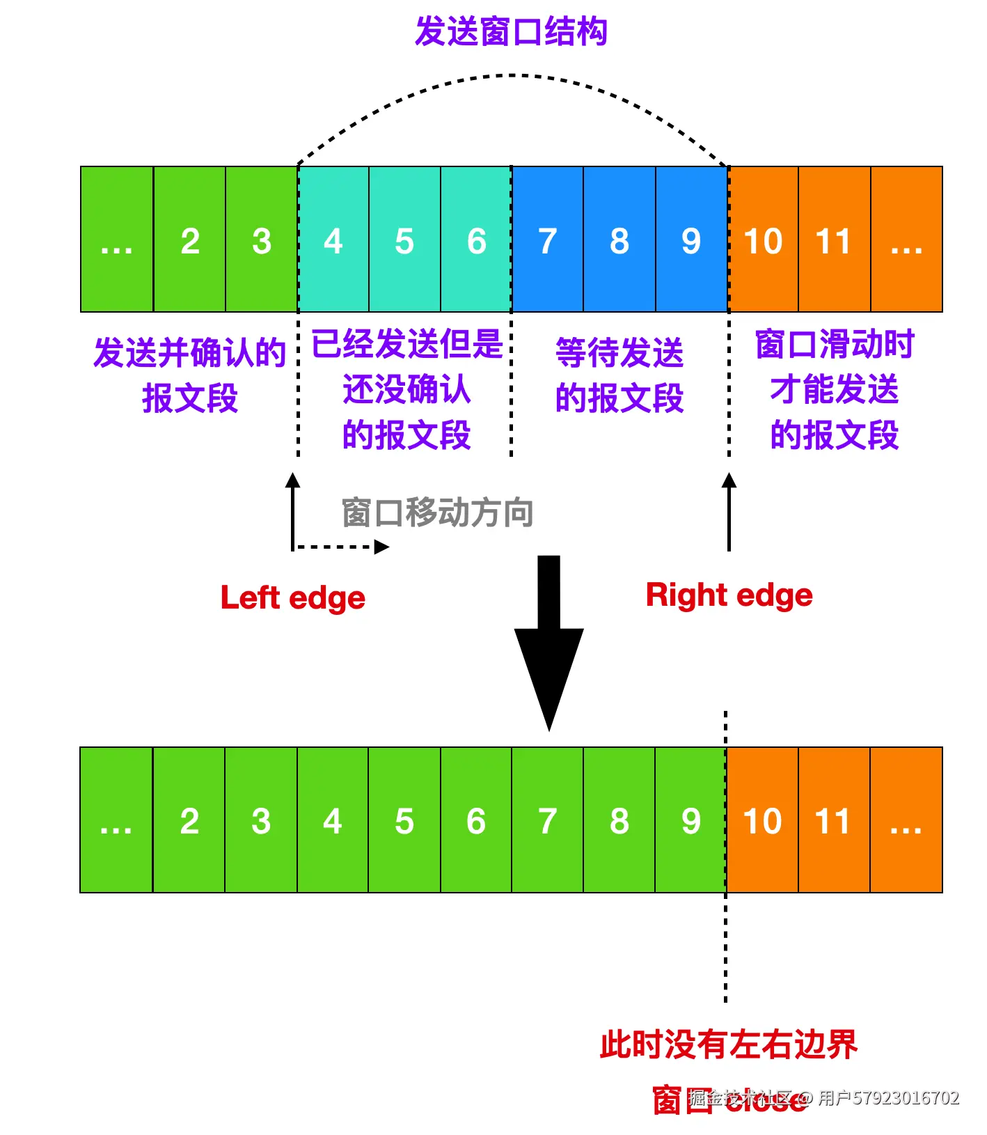 24 张图带你深入理解 TCP