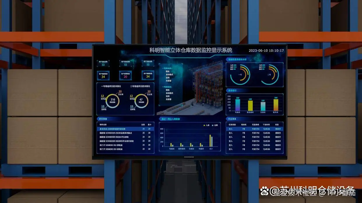 智慧仓储平台开源社区界面截图