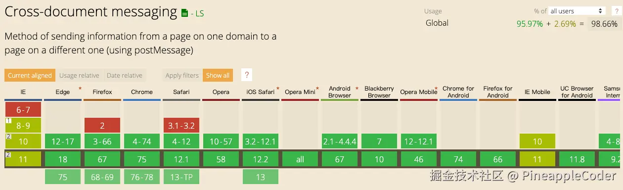 postMessage原理图