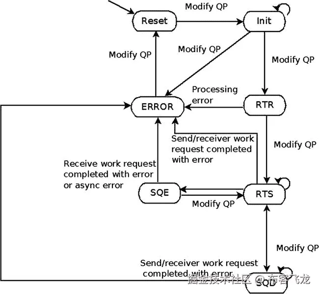 9781430261964_Fig13-06.jpg
