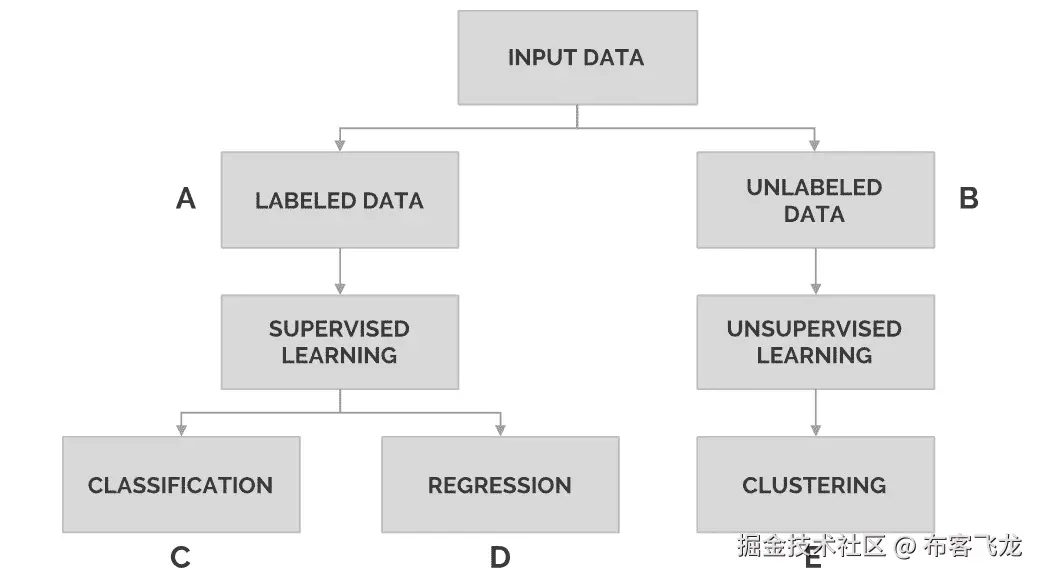 图 1.1：展示任务划分    