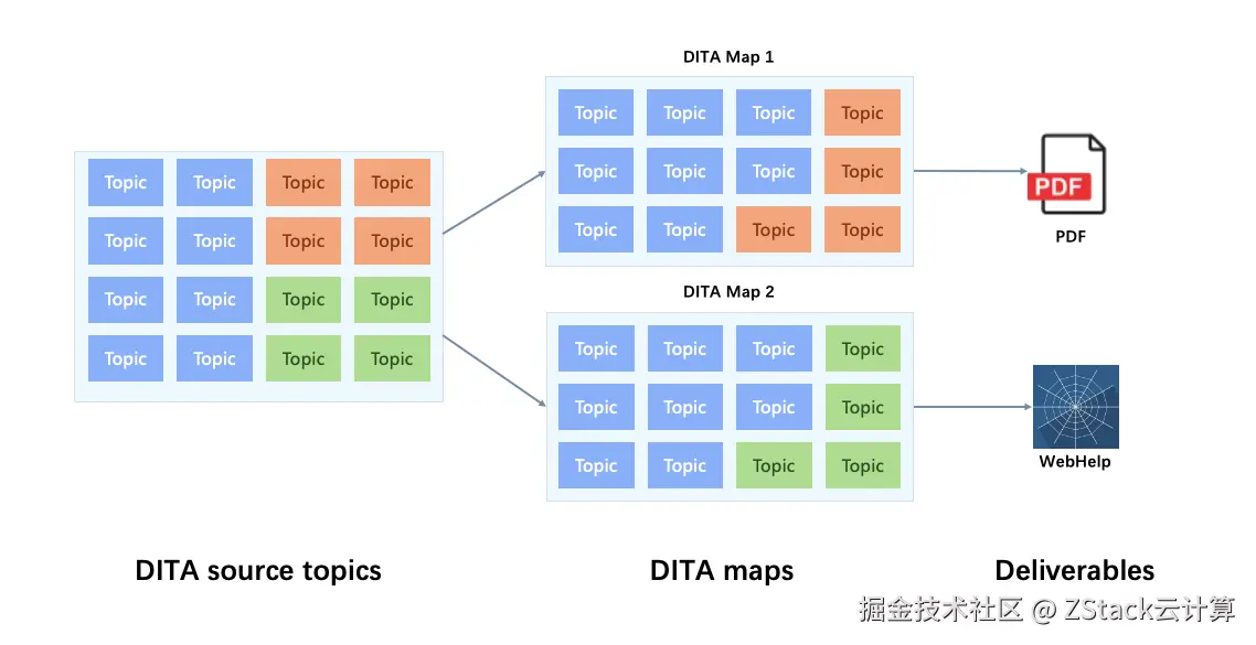 图4. 结构化文档库.png