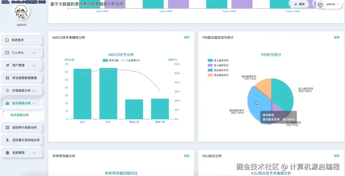 技术指标3.png