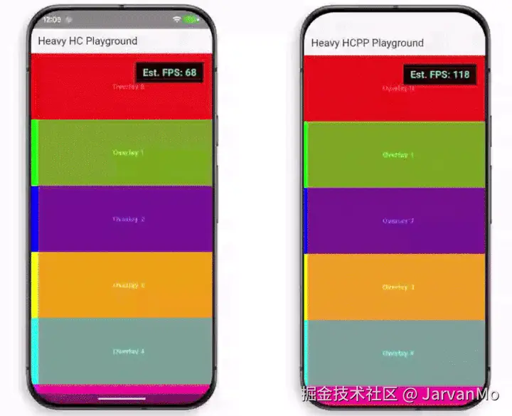 左侧是HC, 右侧是HCPP