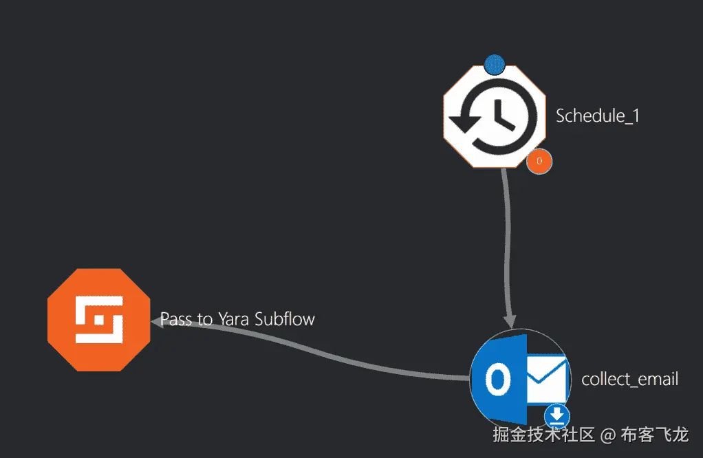 图 4.23 – 电子邮件收集工作流