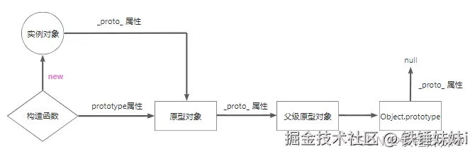 原型链流程图