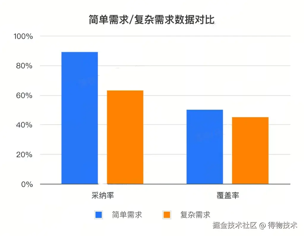 需求维度1.jpg