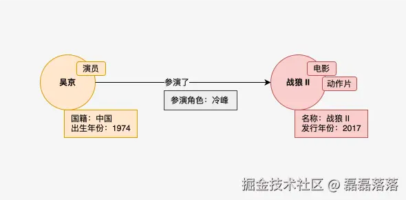 吴京参演《战狼 II》的实例图