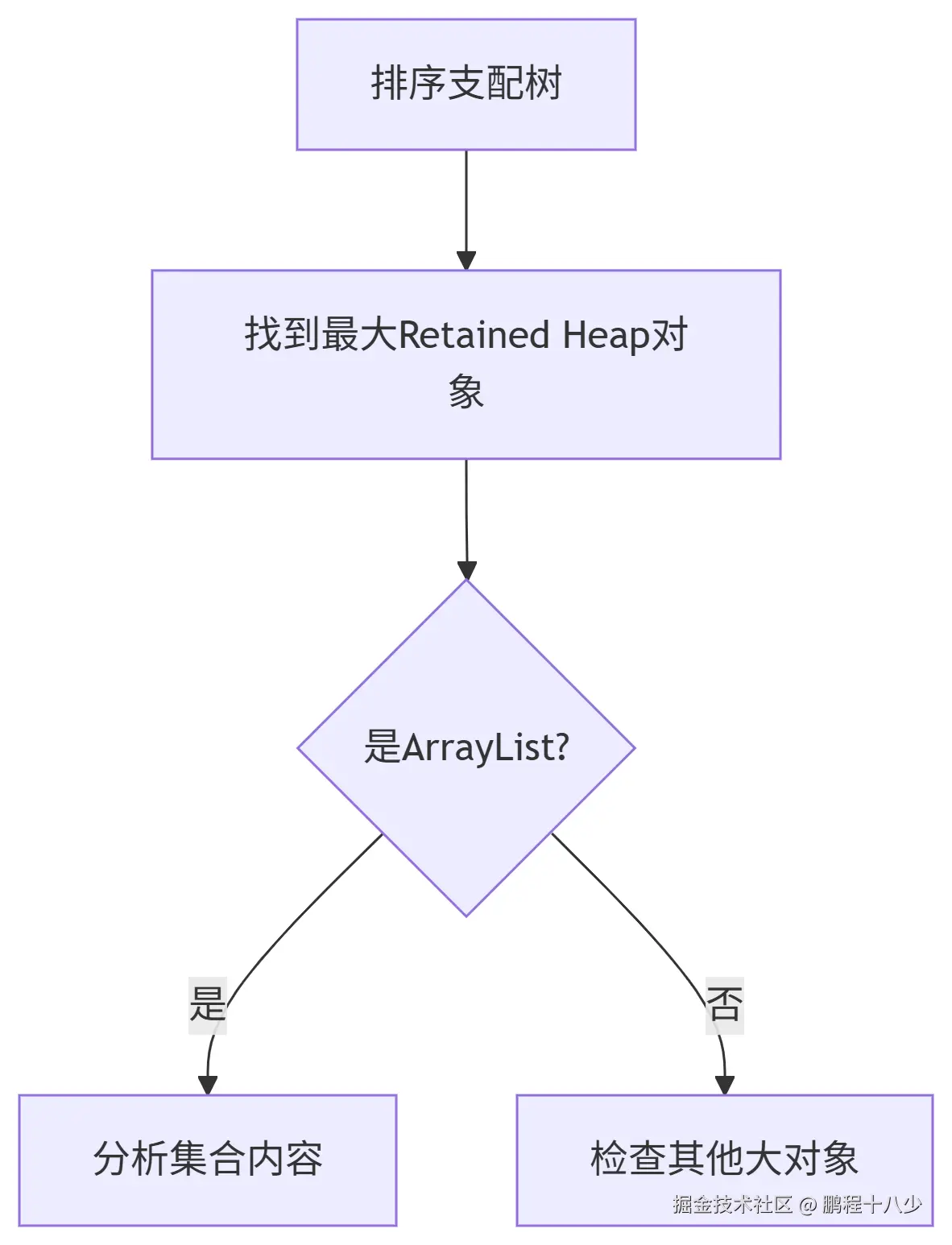 支配树集合.png