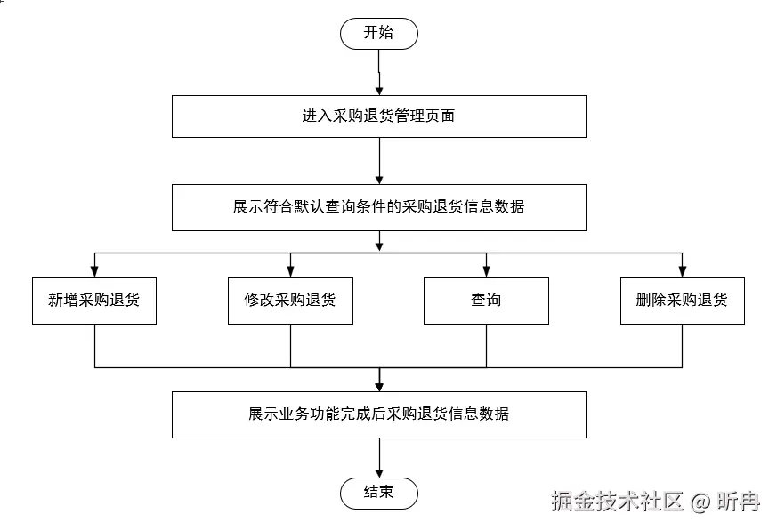 02-功能业务流程.png