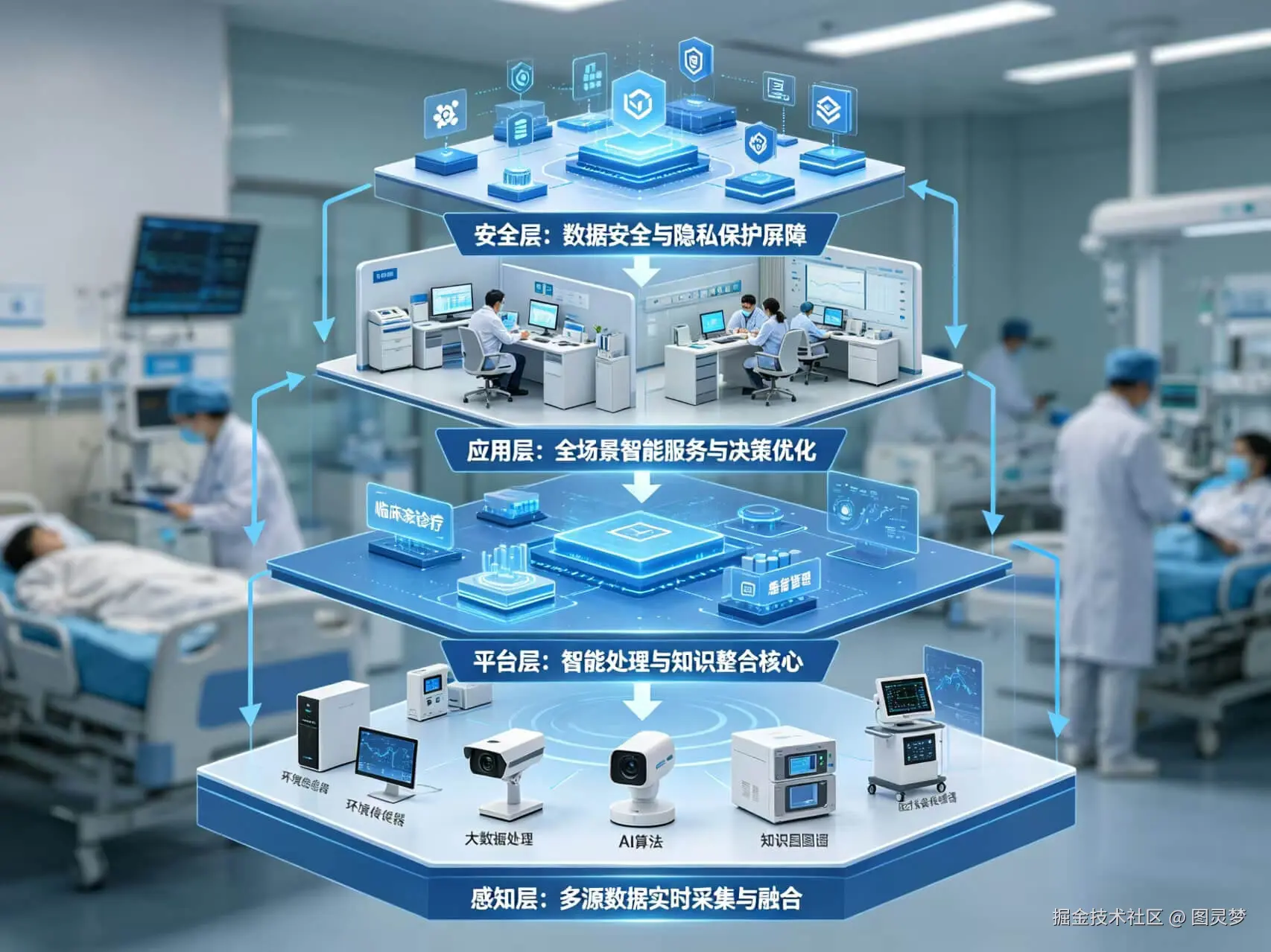 2026年AI+智慧医院全场景应用解决方案白皮书 - 全2101页下载