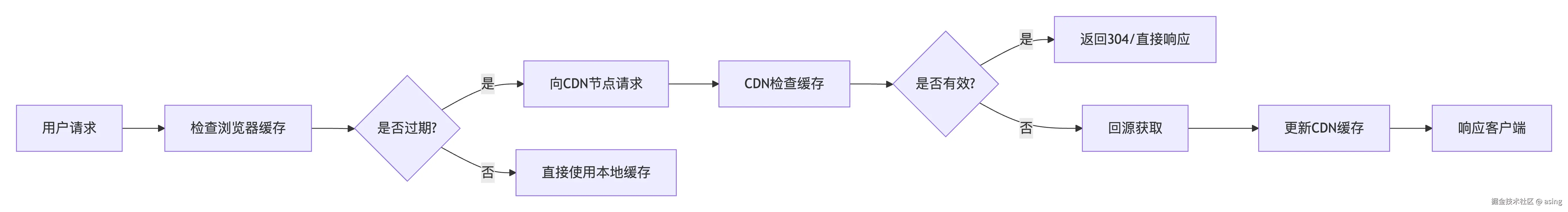缓存机制.png