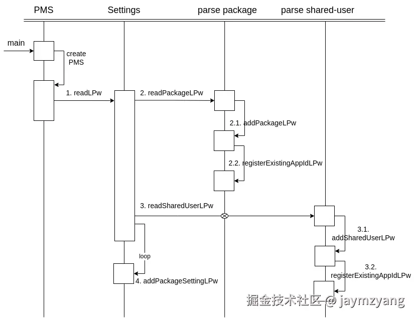 Android apk 安装时序图（一）.png