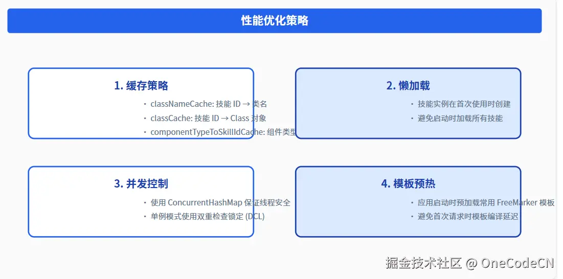 请在此添加图片描述