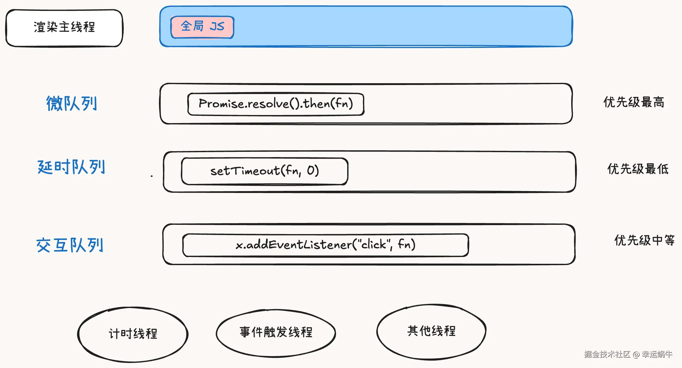 eventloop