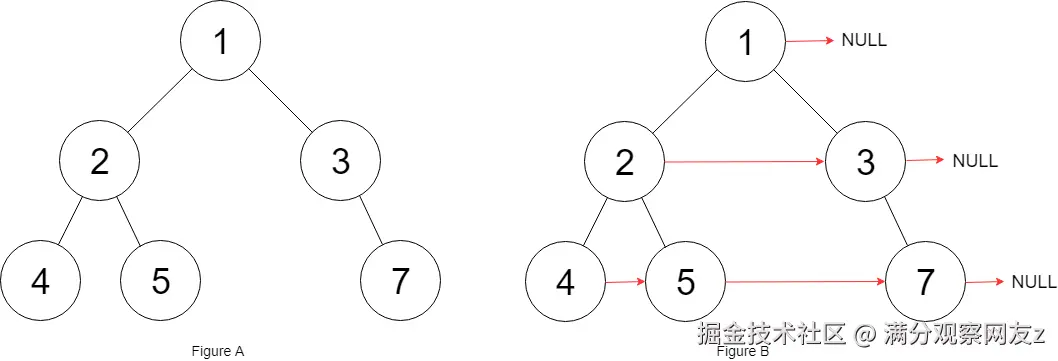 Tree UI