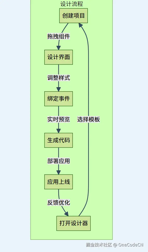请在此添加图片描述