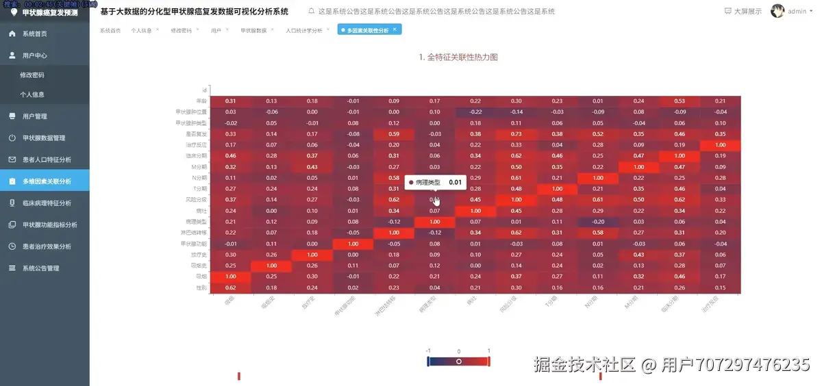 关联分析.png