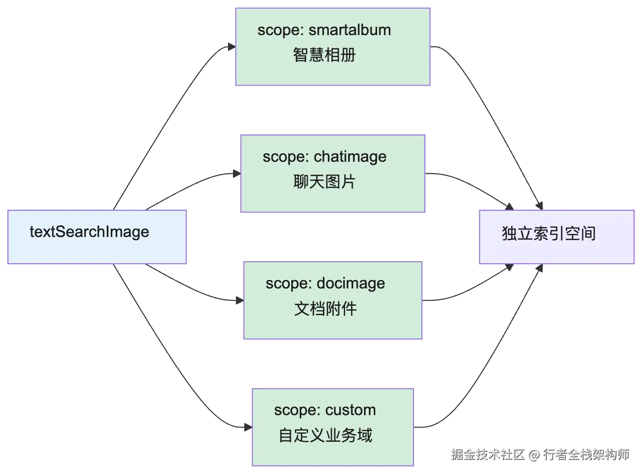 mermaid diagram
