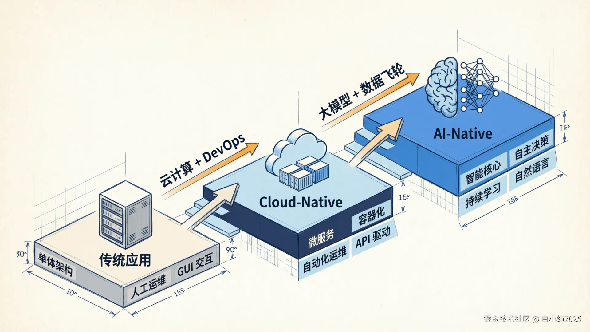 02-infographic-evolution-path.png