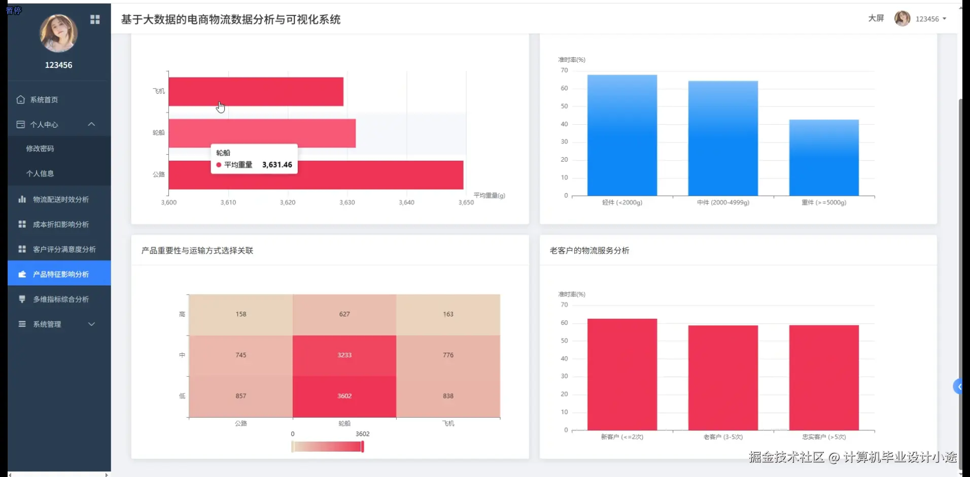 产品特征影响分析.png